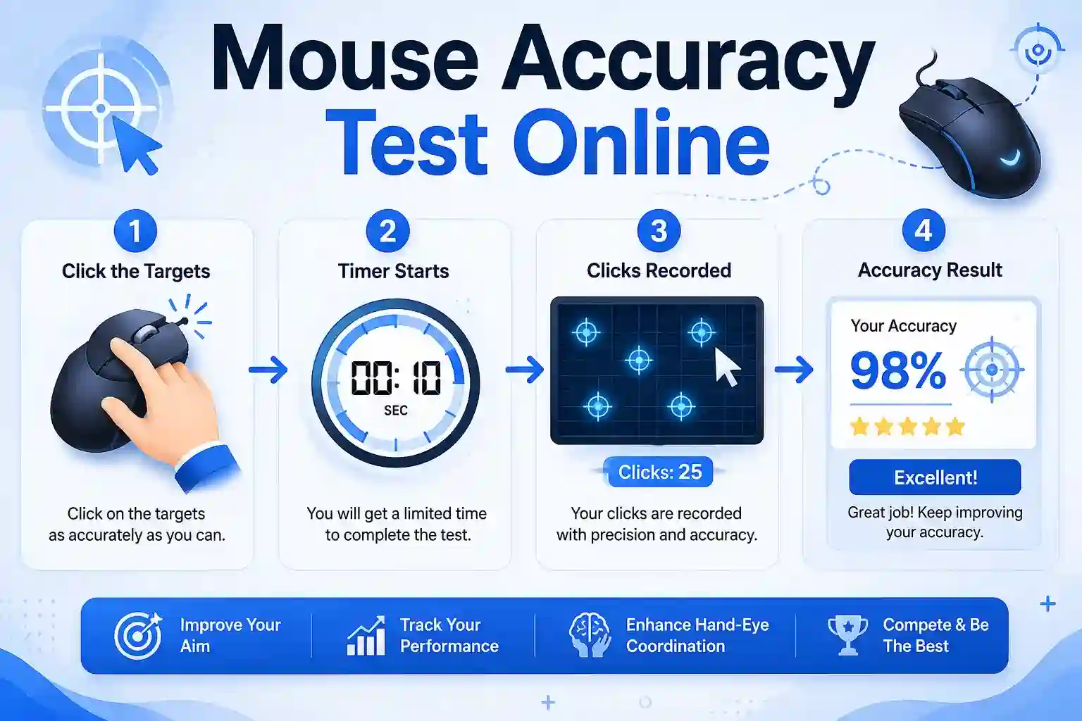 mouse button response and cursor tracking test on clean surface